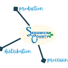 buying local foods in wichita